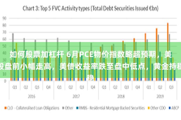 如何股票加杠杆 6月PCE物价指数略超预期，美股盘前小幅走高，美债收益率跌至盘中低点，黄金持稳