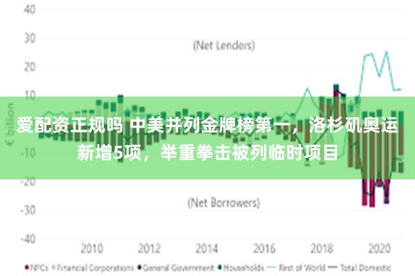爱配资正规吗 中美并列金牌榜第一，洛杉矶奥运新增5项，举重拳击被列临时项目