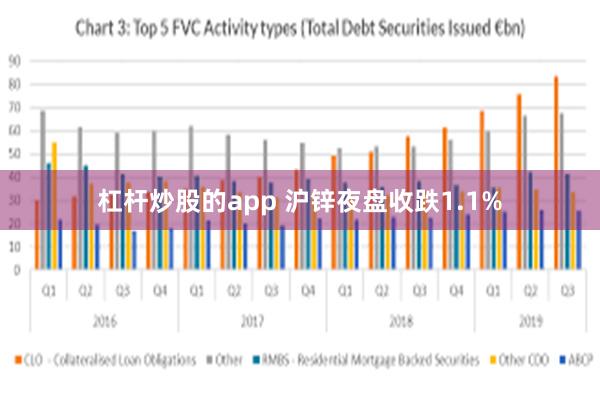 杠杆炒股的app 沪锌夜盘收跌1.1%