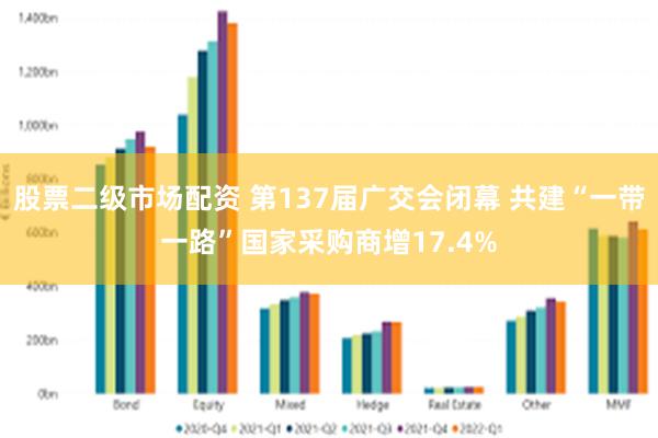 股票二级市场配资 第137届广交会闭幕 共建“一带一路”国家采购商增17.4%