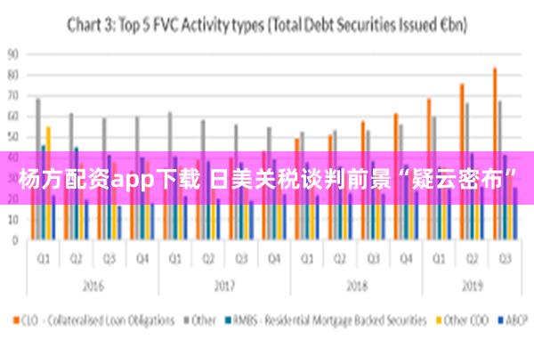 杨方配资app下载 日美关税谈判前景“疑云密布”