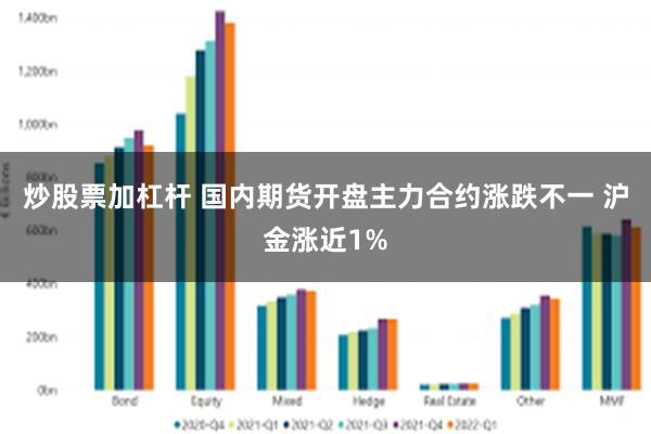 炒股票加杠杆 国内期货开盘主力合约涨跌不一 沪金涨近1%