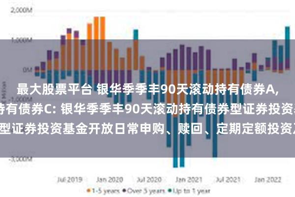 最大股票平台 银华季季丰90天滚动持有债券A,银华季季丰90天滚动持有债券C: 银华季季丰90天滚动持有债券型证券投资基金开放日常申购、赎回、定期定额投资及转换业务的公告