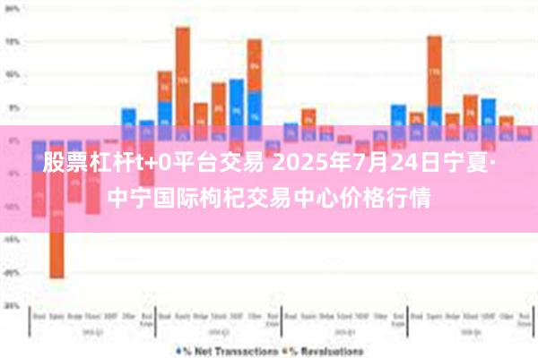 股票杠杆t+0平台交易 2025年7月24日宁夏·中宁国际枸杞交易中心价格行情