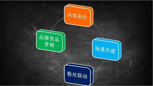 工業(yè)企業(yè)如何做好互聯(lián)網(wǎng)背景下的場景營銷與銷售