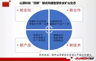 錦坤 連鎖與互聯網品牌營銷專家，引領互聯網銷售新浪潮