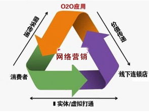 精準(zhǔn)評估 你的產(chǎn)品是否適合網(wǎng)絡(luò)營銷推廣與互聯(lián)網(wǎng)銷售？