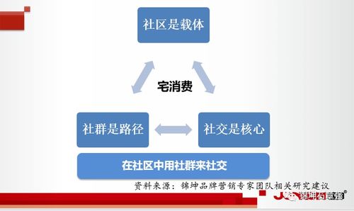 錦坤 連鎖與互聯(lián)網(wǎng)品牌營銷的專家力量賦能互聯(lián)網(wǎng)銷售新高度